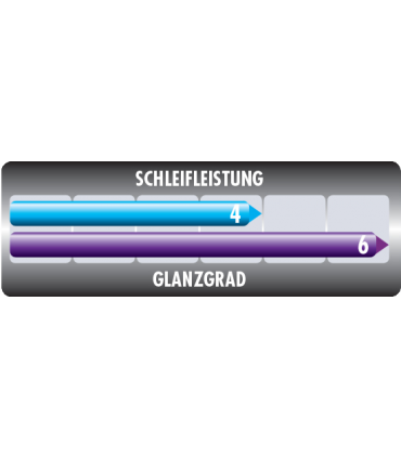 Sonax Profiline Perfect Finish γυαλιστικό 04-06  250ml