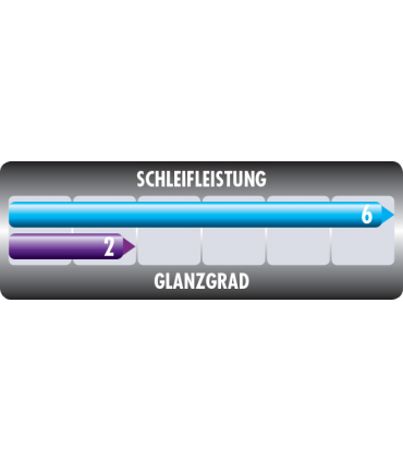 Επαγγελματική Χοντρή αλαοιφή σε πάστα για γρατσουνιές